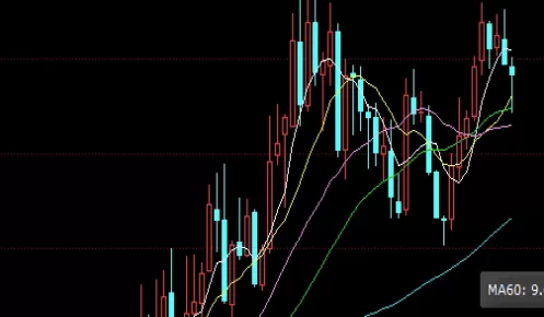 经验之谈！恒生指数期货合约(恒生指数期货合约的交易策略)