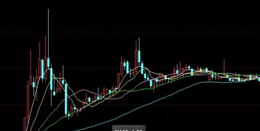 赶紧收着！指数期货与商品期货（指数期货的特性与应用）