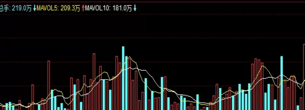 值得惠存！指数期货手续费(如何优化指数期货手续费支出)
