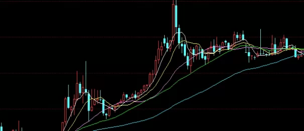 务必搞懂！期货黄金指数(期货黄金指数的影响因素)