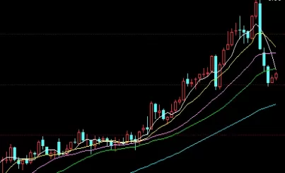 硬核推荐！期货恒生多少一手（合约保证金详细介绍）