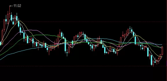 不学无识！期货超短线（期货超短线的技术分析方法）
