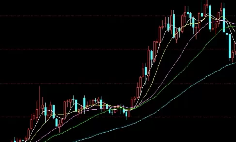 无偿分享！分析全球期货(全球期货市场的主要特点)
