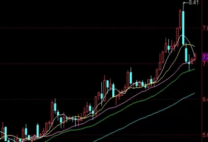 新手必看！股指期货分析指标(常见的分析指标介绍)