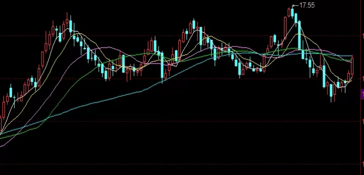 涨知识！黄金白银期货交易(黄金白银期货交易的特点)