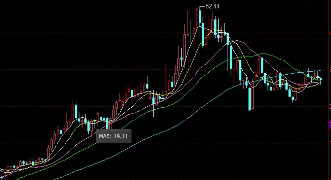 无偿分享！黄金期货交易行情(黄金期货交易行情的特点与影响因素)