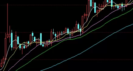 超级有用！国际黄金期货交易(国际黄金期货交易的主要特点)