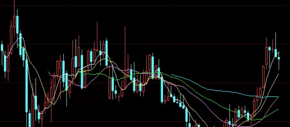 简单易懂！国内黄金期货交易时间(交易时间安排的影响因素与未来趋势)