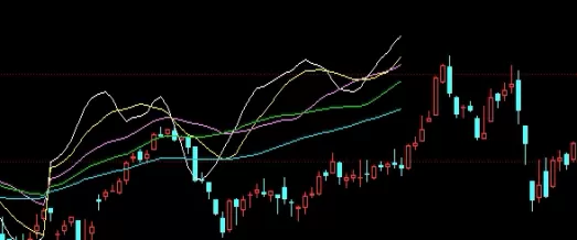 轻松拿捏！黄金期货模拟投资(模拟交易平台的选择与使用)