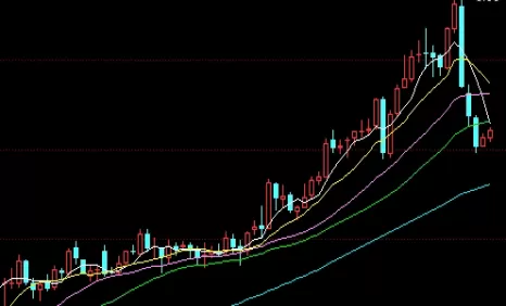秘笈来袭！黄金今日期货价格走势(货币政策预期与利率环境)