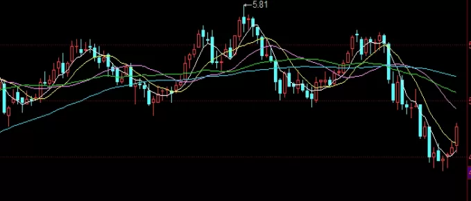 助您成长！现货黄金价格期货黄金价格(现货黄金与期货黄金价格的互动关系)
