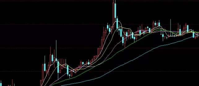 受益终身！黄金期货费用(交易手续费、保证金利息、交割费用)