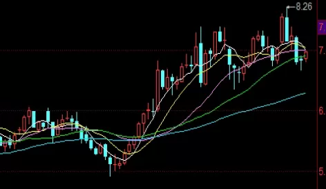 简短精辟！黄金期货行情软件(交易信号与策略测试)