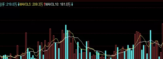 收藏留存好！期货黄金走势(经济因素对期货黄金走势的影响)