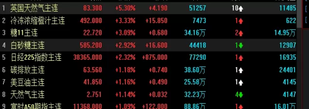 新人必备！黄金期货走势预测(黄金期货走势预测探析)
