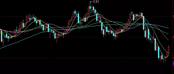 收好不谢！黄金期货指数看什么（影响因素与技术分析）_http://cajjl.cn_期货技巧_第1张