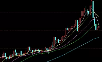 很有价值！期货黄金怎么买（黄金期货的交易方法）_http://cajjl.cn_期货技巧_第1张