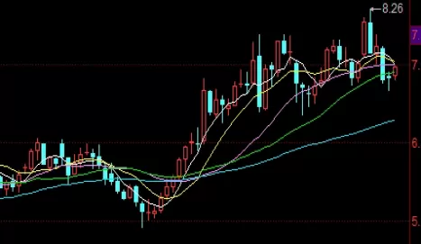 超级有用！今日黄金期货（影响因素与技术分析）_http://cajjl.cn_期货技巧_第1张