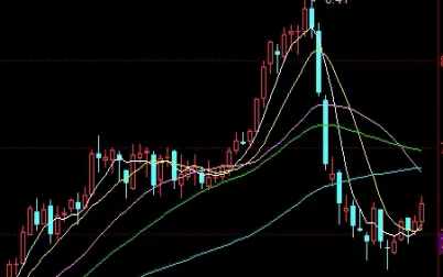 简短精辟！经营黄金期货（黄金期货的技术分析）