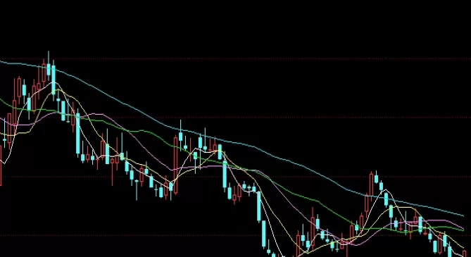 赶紧收着！黄金期货交易方式(黄金期货交易的特点与优势)