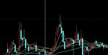 1分钟速看！最新黄金期货行情(影响因素及技术分析)_http://cajjl.cn_期货技巧_第1张