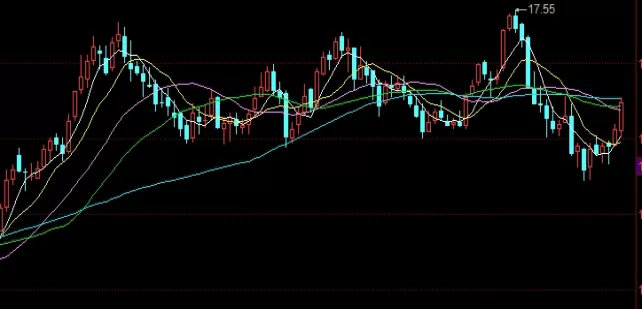 综合分析！黄金期货价值(黄金期货的重要性)