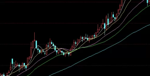 收藏留存好！黄金期货的行情(影响黄金期货行情的因素)