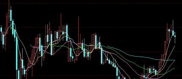 博学多闻！怎样交易黄金期货(黄金期货的交易指南)
