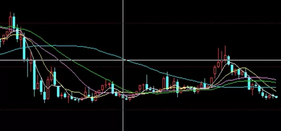 收好不谢！黄金期货价格(影响黄金期货价格的主要因素)_http://cajjl.cn_期货技巧_第1张