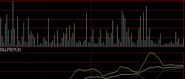 奔走相告！黄金期货怎么投资(分析黄金期货市场动态)_http://cajjl.cn_期货基础_第1张