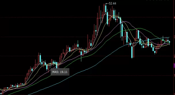 值得惠存！期货黄金哪里好(期货黄金的优点)
