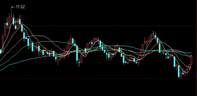 不懂就问！炒黄金期货平台(平台特点与功能)_http://cajjl.cn_期货基础_第1张