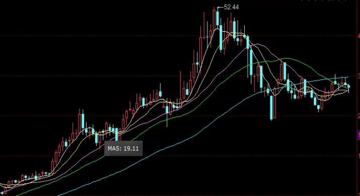 智慧密码！黄金期货停盘(黄金期货停盘的原因)