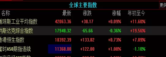 一语惊醒梦中人！黄金期货怎么定价(黄金期货定价的影响因素)