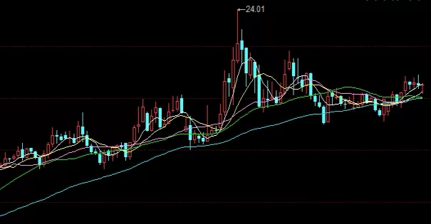 务必搞懂！期货与黄金(投资策略与风险管理)