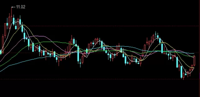 震惊！期货黄金入门(期货黄金的交易特点)