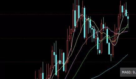 大拿分享！今日金价期货(技术分析与金价期货)