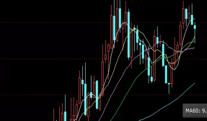 忍不住分享！黄金期货市场价格(黄金期货市场价格探析)_http://cajjl.cn_期货百科_第1张