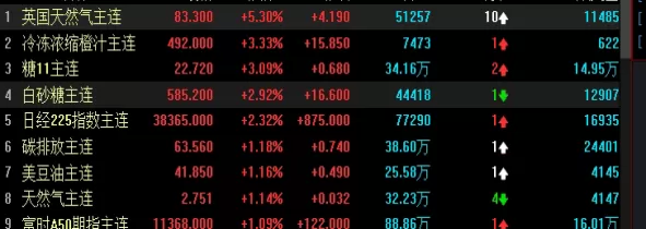 一篇读懂！天然气期货涨跌与什么有关(期货天然气与什么走势关联性强)