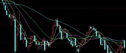 学以致用！期货买方手续费(期货买方手续费怎么算)