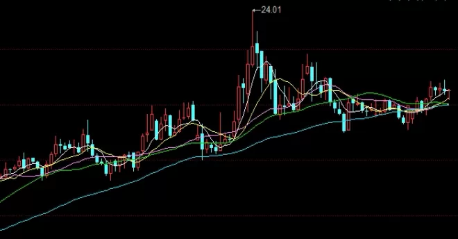 无偿分享！原油期货市场的(原油期货价格和实际价格)_http://cajjl.cn_期货技巧_第1张