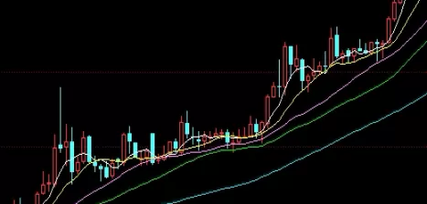 一探究竟！做期货一般持仓多久(期货持仓时间一般是多久)