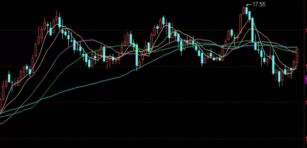 至关重要！期货交易中成交量看什么指标(期货交易中的量能指标)_http://cajjl.cn_期货百科_第1张