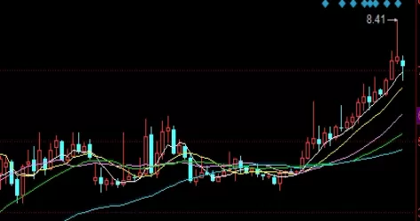 新手指南！期货黄金和白银的代码(期货黄金白银手续费怎么收)