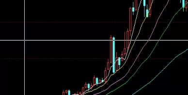 收藏留存好！期货玉米2111交易时间是多少(期货玉米2111交易时间是多少点)_http://cajjl.cn_期货技巧_第1张