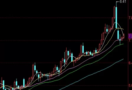 备受瞩目！橡胶期货大力上攻之后(橡胶期货大涨对股票影响)
