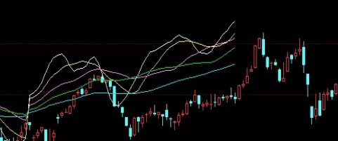 收藏留存好！期货行业手续费介绍(期货手续费收取标准)