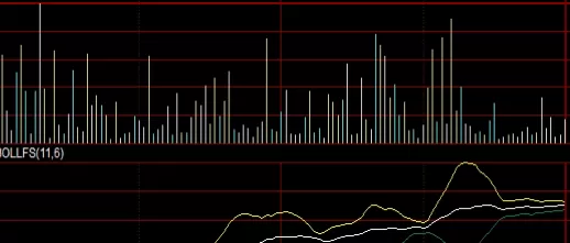 不看后悔！期货纸浆205合约怎么看(纸浆期货合约交割标准)