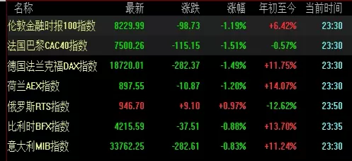 即学即用！期货锁仓手续费贵(期货锁仓手续费怎么收)