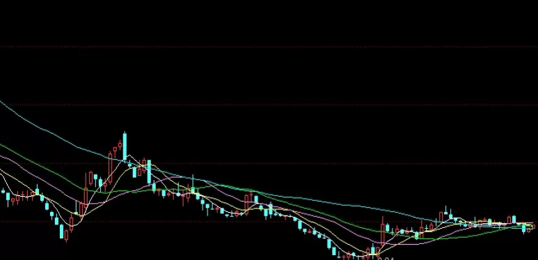 感觉马住！期货10倍和100倍杠杆的区别(期货交易十倍杠杆)